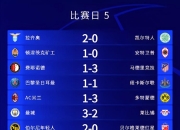 开云体育入口-包含曼城逆转多特蒙德，取得晋级资格的词条