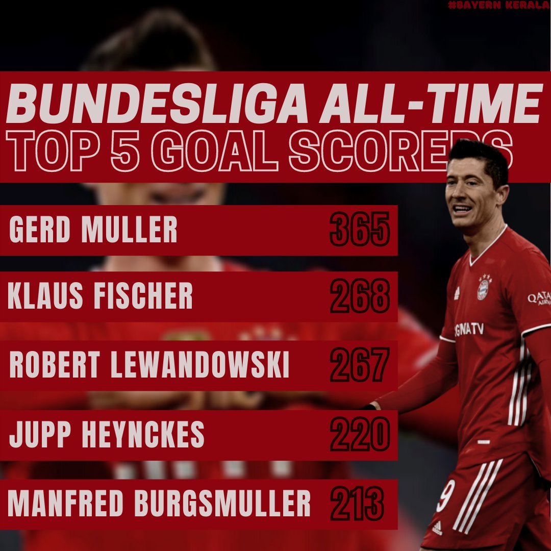 包含哥伦比亚血洗丹麦，莱万打破历史纪录的词条