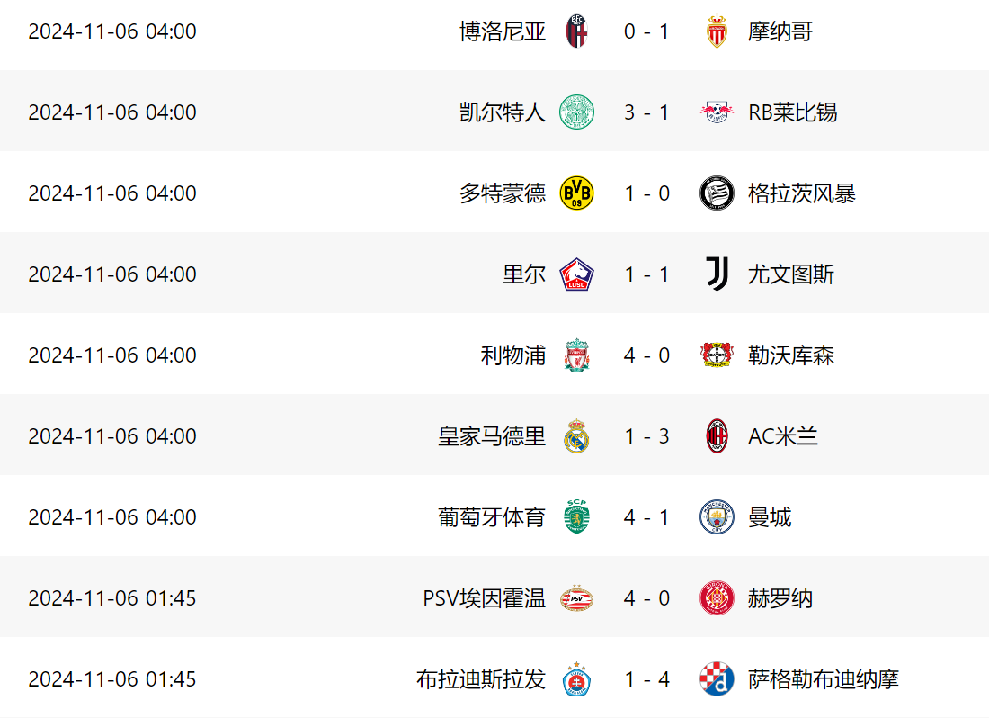 包含曼城挑战瑞士劲旅，冲击晋级门票的词条