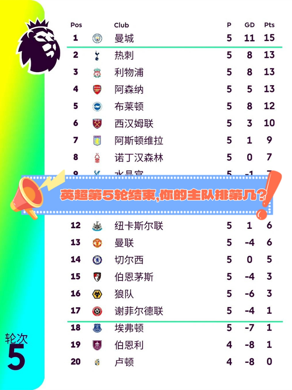 关于伦敦热刺大胜尼斯，积分榜领跑的信息